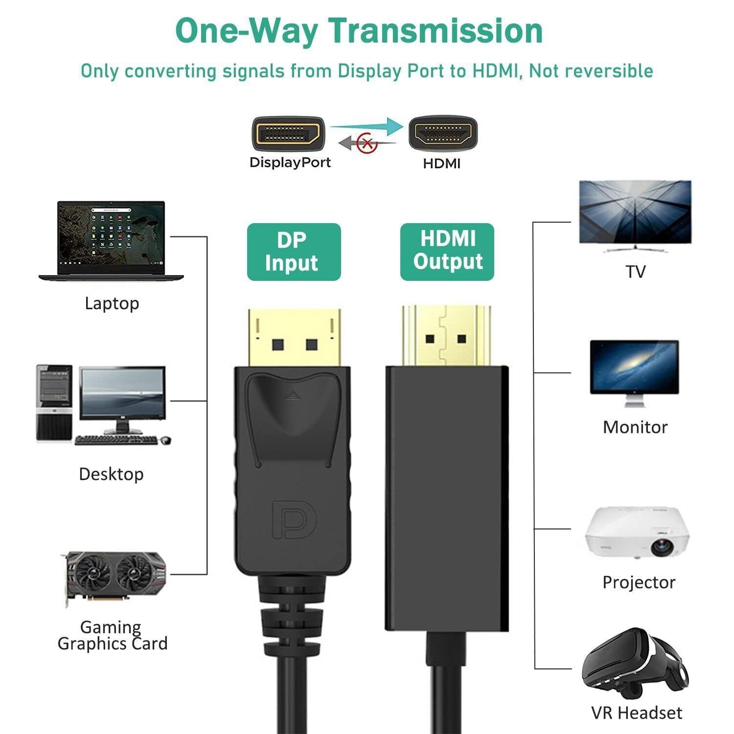 DisplayPort to HDMI Cable Audio & Video Display Cable for Projector, Laptop, TV, Monitor, MacBook 1.8 Meter (6FT) - Black