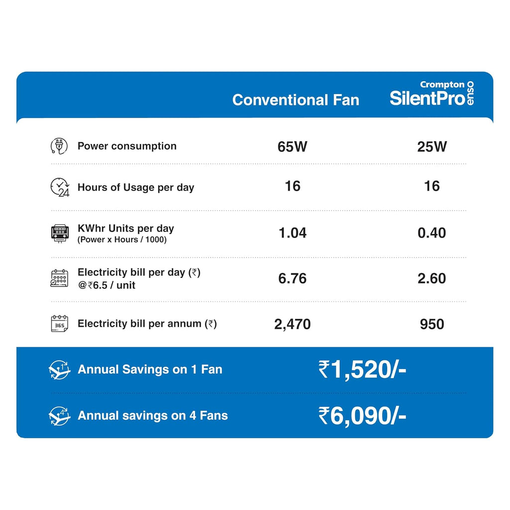 Crompton Silent Pro Enso 900mm BLDC Remote-controlled Ceiling Fan (Silk White)