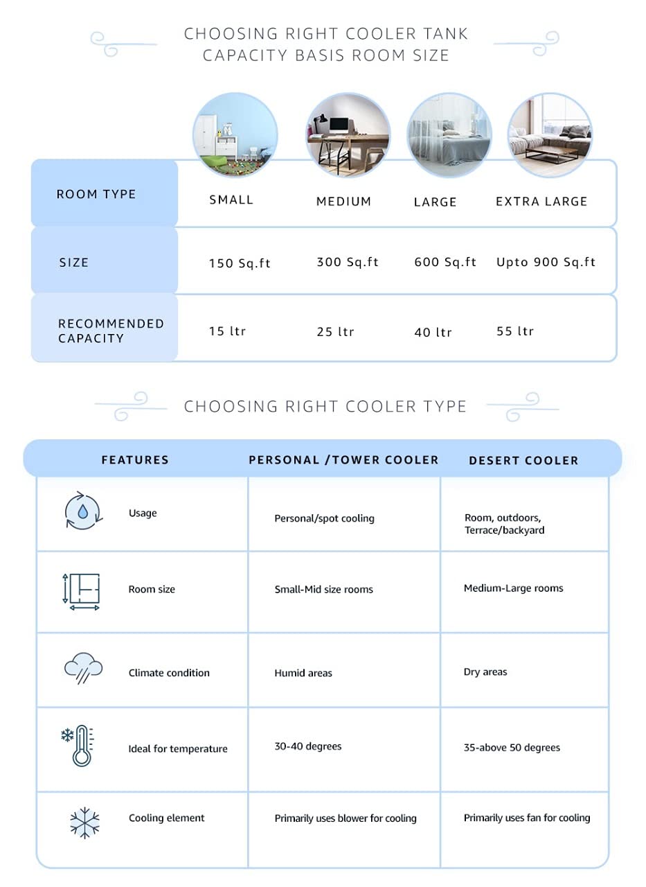 You can choose your cooler according to your compatiable rooms cooling given in the size chart .