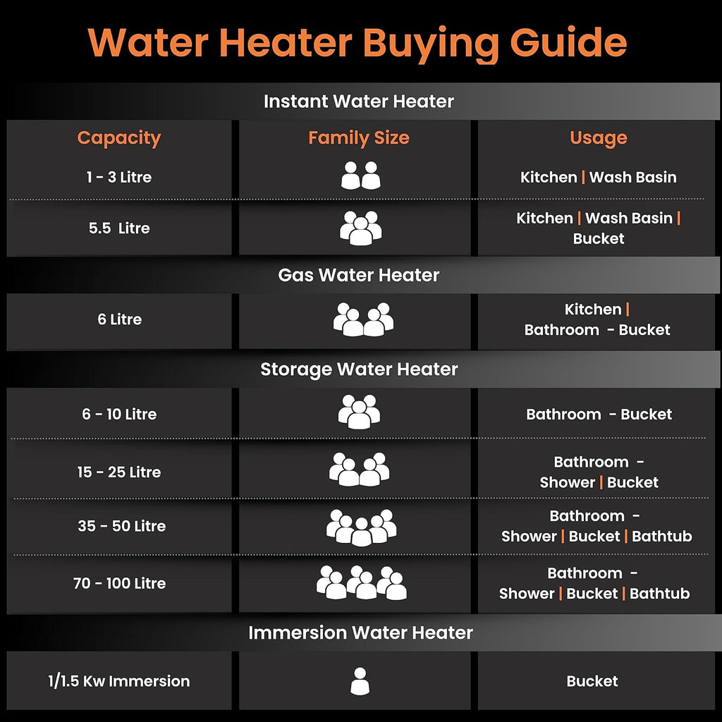 Orient electric provides you water heater buying guide