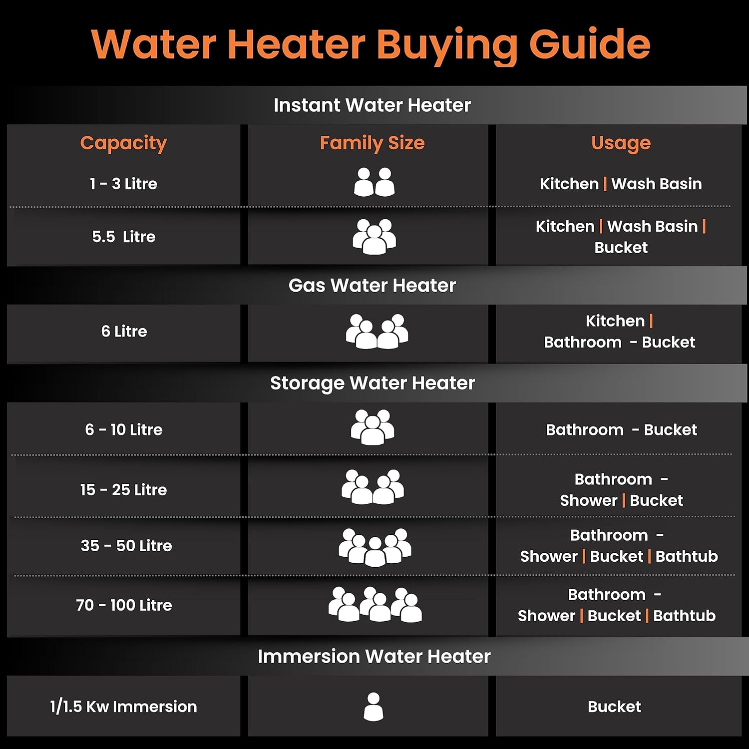 Orient electric provides you water heater buying guide