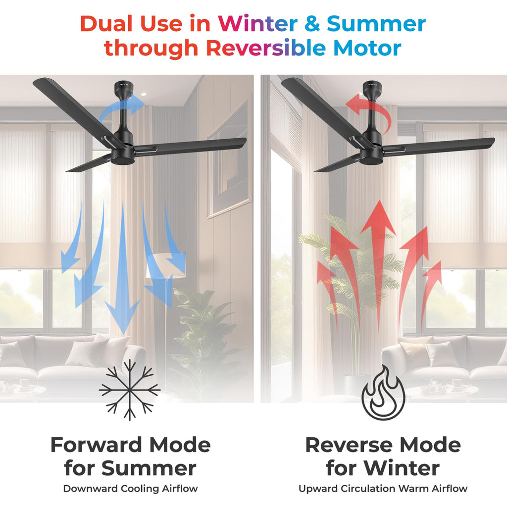 Wizzy neo ceiling fan has forward mode for sumemr and reverse mode for winter