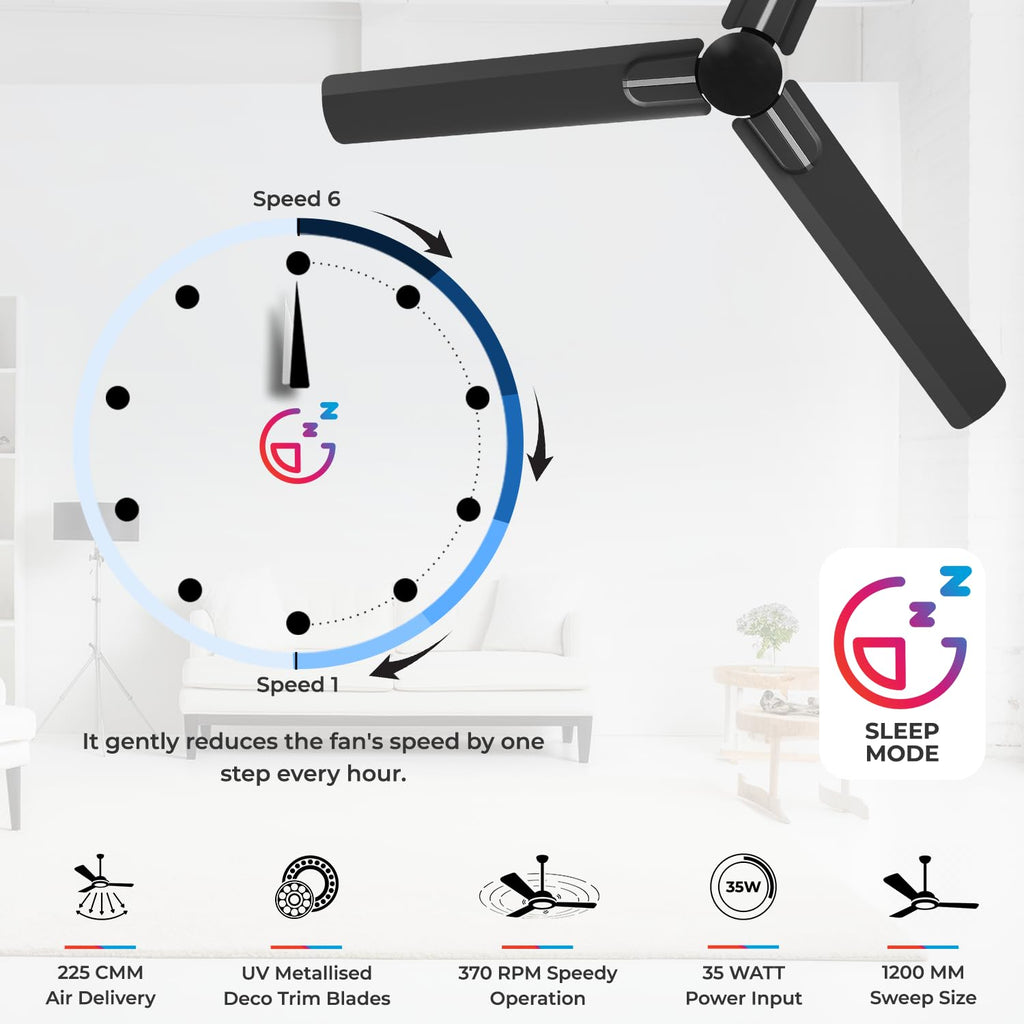 This Ceiling fan has 225 CMM Air delivery with UV Metailised Deco Trim  Blades , Speedy Operation 370RPM , 35 Watt Power Input . 