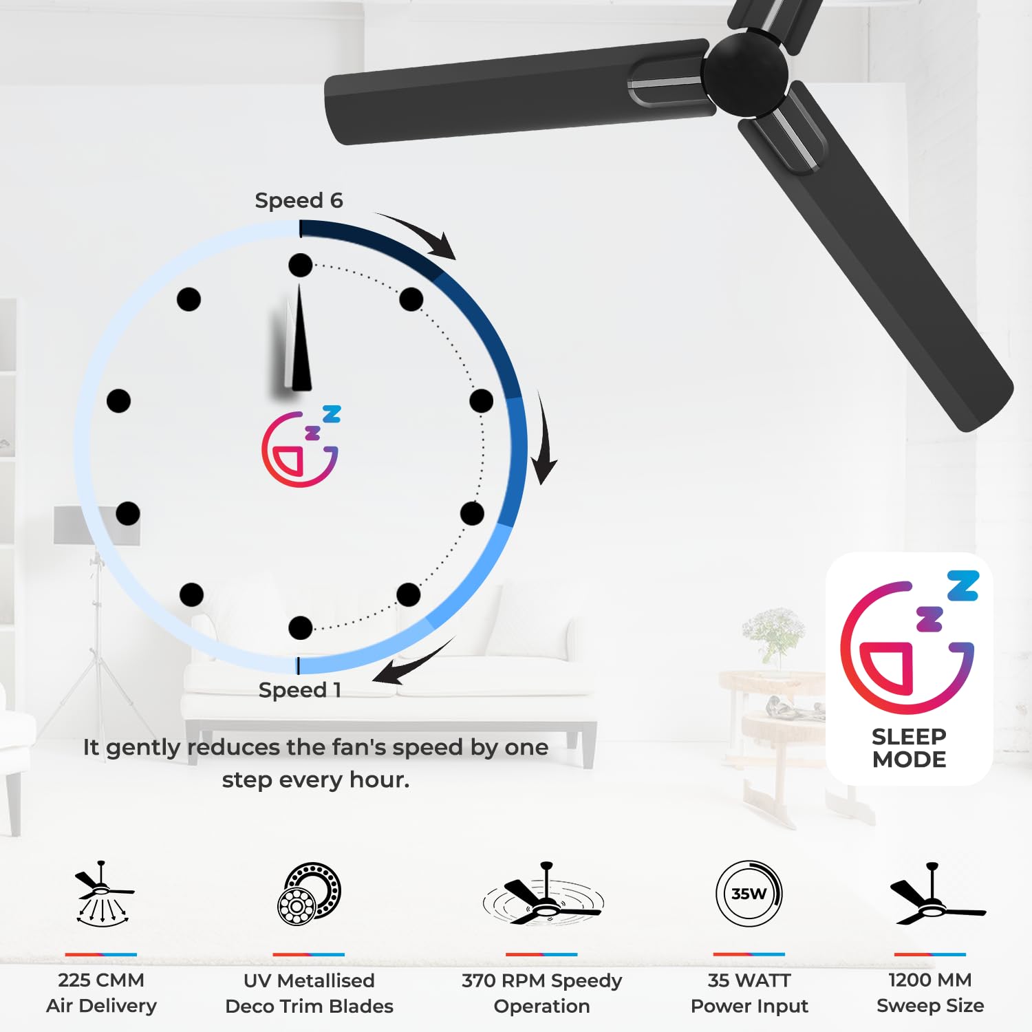 This Ceiling fan has 225 CMM Air delivery with UV Metailised Deco Trim  Blades , Speedy Operation 370RPM , 35 Watt Power Input . 