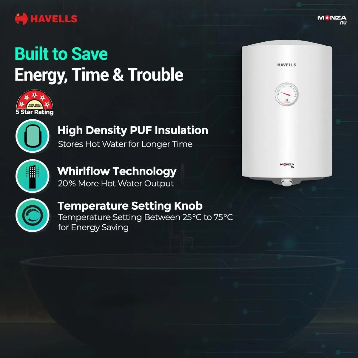 Havells Monza Nu 100 Litre Storage Geyser
