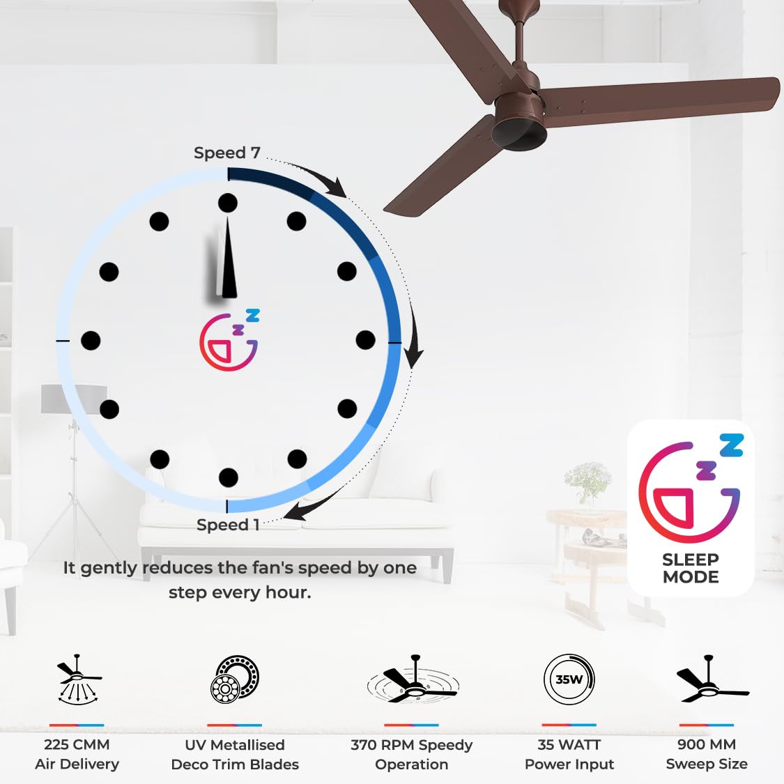 Ceiling fan with speed control diagram and sleep mode feature on a white background