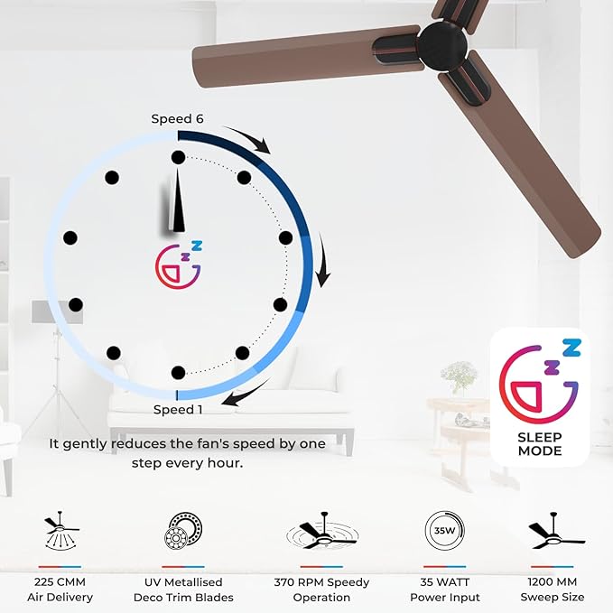 This ceiling fan hasUV metailised  Deco trim blades , 225CMM air delivery , 370 RPM Speedy Operation and 35 Watt Power Input 